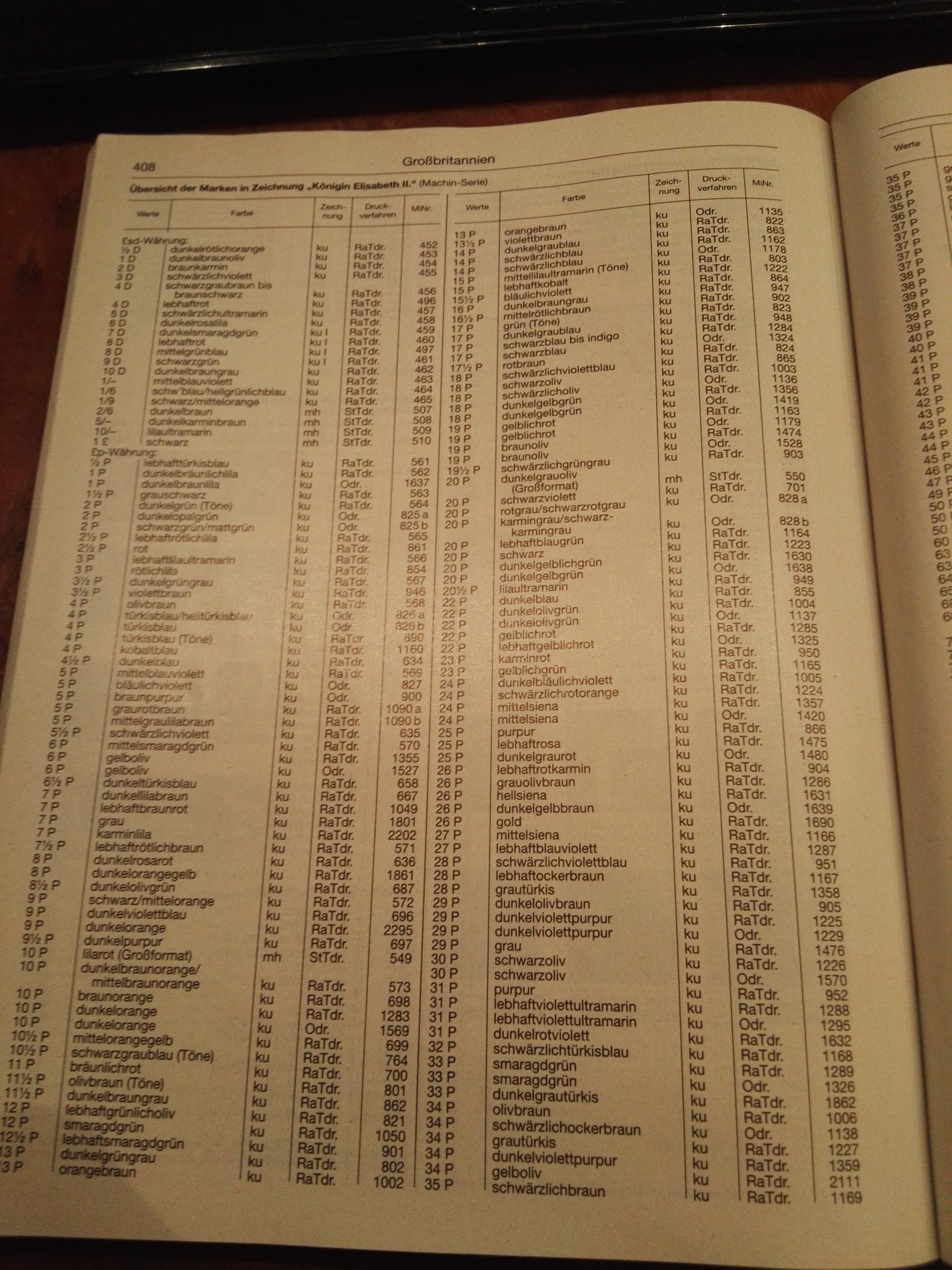 lijst van elisabeth zegels in Michel Catalogus Groot-Britannië.jpg