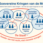 Soevereiniteit in eigen kring
