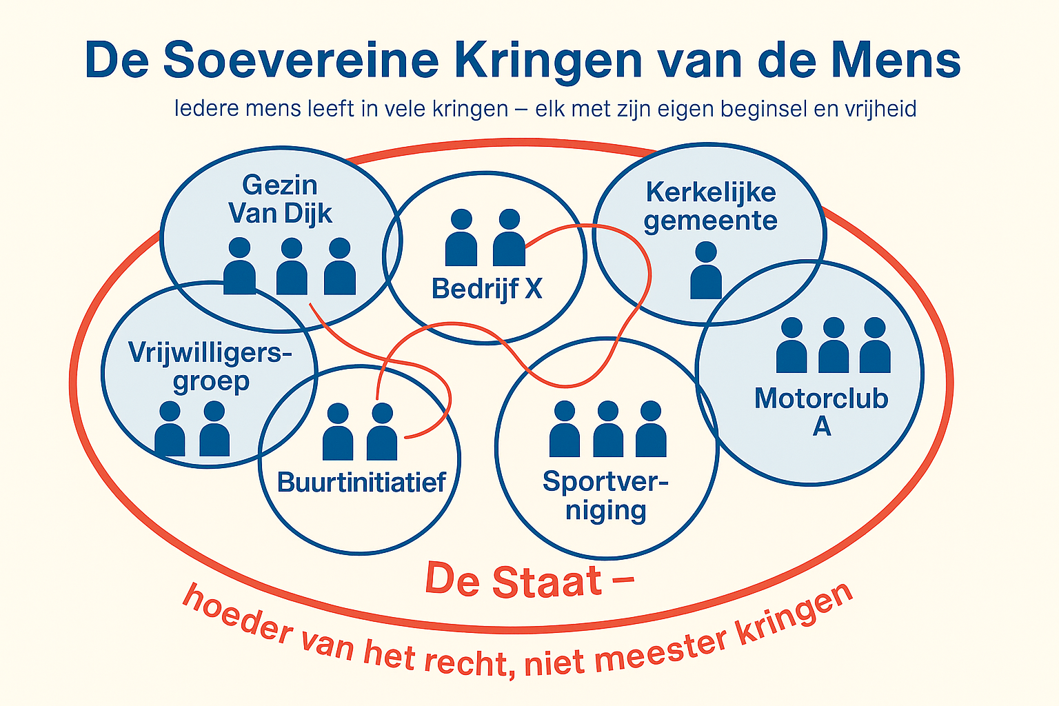 Kuyper’s ‘Soevereiniteit in eigen kring’: een oude gedachte voor een nieuwe tijd!