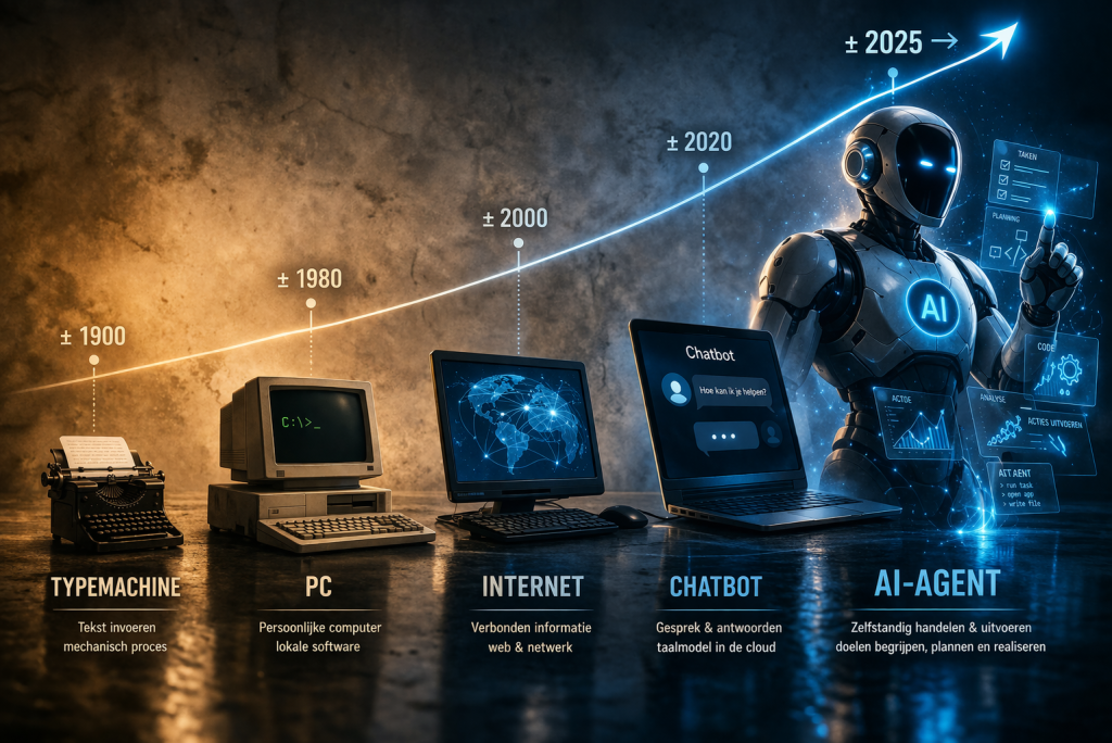 Van typemachine tot AI-agent: hoe innovatie verdampt tot verwachting”
